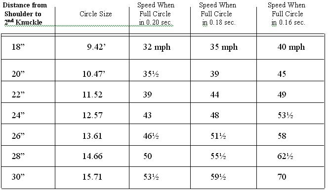 Size Arm Length And Pitching Speed Great Softball Pitching